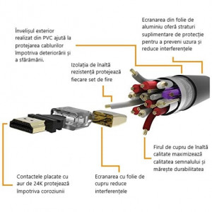 Cablu hdmi hdmi A+ PS4, PS3, PS5, PC, XBOX 360, ONE, HDMI 1.4V, plug-plug, Ethernet, aurit, 1.5 m