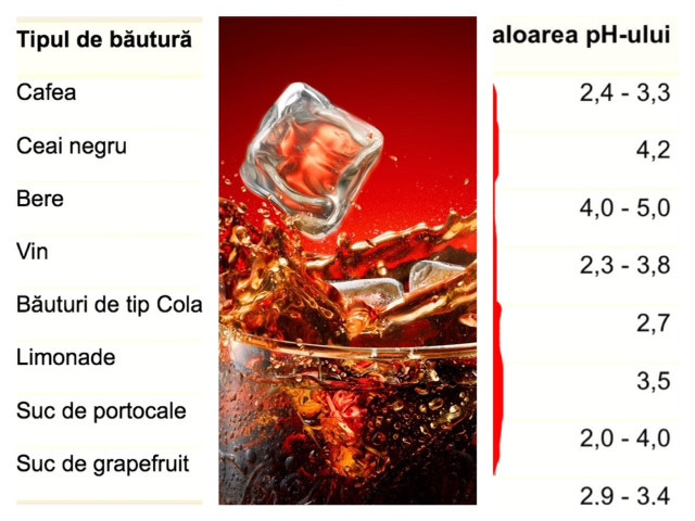 Cum influenteaza consumul de zahar sanatatea orala