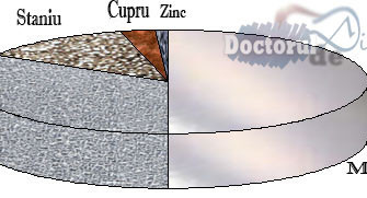 Amalgamul dentar