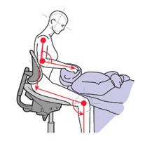 Ergonomia in endodontie
