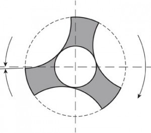 Endo-Figure-4
