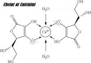 chelatul-calciului