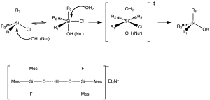 silani
