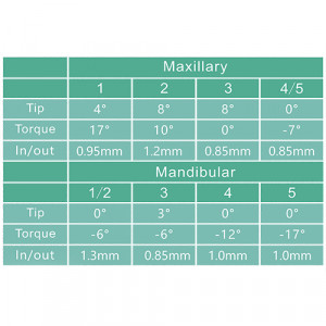 Valori bracketi Ingenious sistem MBT