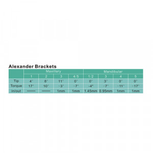 Bracketi orto sistem Alexander 345 carlig 20buc