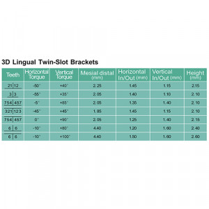 Valori sistem pentru bracketi linguali sistem Twin slot 3D