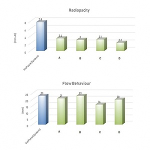 Hidroxid de Calciu Viopaste Seringa 2g Diagrama
