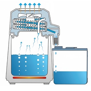 Distilator Apa Pentru Cabinet De 4L