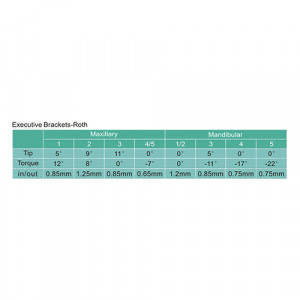 Valori Bracketi Roth Executive mini Monoblock 20buc
