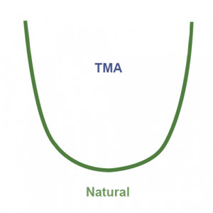 Arc TMA beta titan natural 1 bucata arcada inferioara