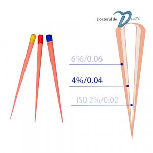 Conuri gutaperca Endo Points asortate 4 seria I 15-40 1