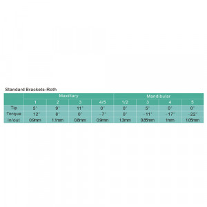 Valori Bracketi Super Standard Roth 20buc