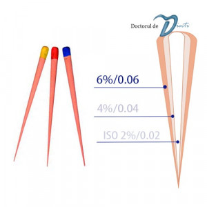 Conuri gutaperca asortate 6 seria I 15-40