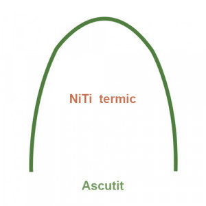Arcuri NiTi termice ascutite 5buc