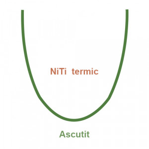Arcuri NiTi termice ascutite 5buc arcada inferioara