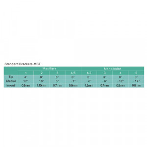 Valori Bracketi Super Standard MBT 20buc