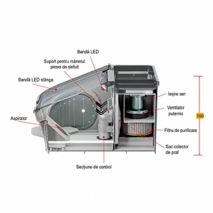 Incinta Prelucrare 3 in 1 Aspiratie si Iluminare LED JT-69 - Img 4