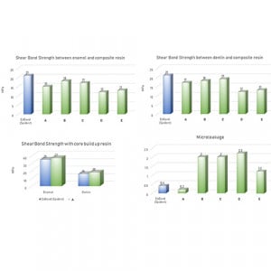 Proprietati EsBond sistem adeziv 5ml