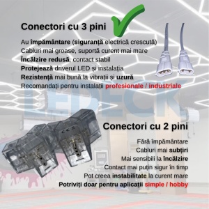 Lumină LED Hexagonală Profesională Aluminiu – 8 Module 440mm 236x246CM - Service Auto, Detailing, Ateliere, Spații Comerciale - Img 5
