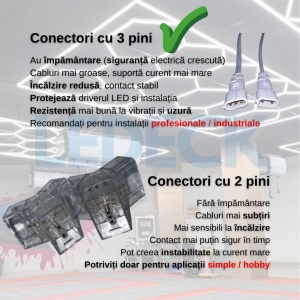 Lumină LED Hexagonală Profesională Aluminiu – 11 Module 440mm 236x329CM - Service Auto, Detailing, Ateliere, Spații Comerciale - Img 5