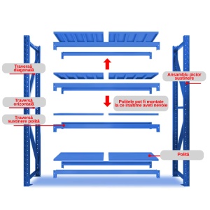 Raft Metalic Industrial LEDECK 200cm x 60cm x 200cm x 4 niveluri – Depozitare Profesională, Reglabil, Sarcină Mare - Img 8