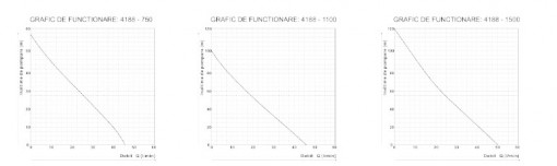 GRAFIC PERFORMANTA