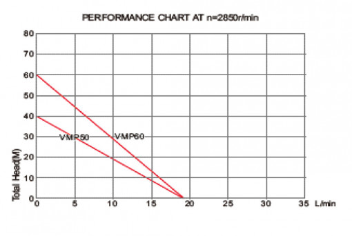 Grafic Performanta