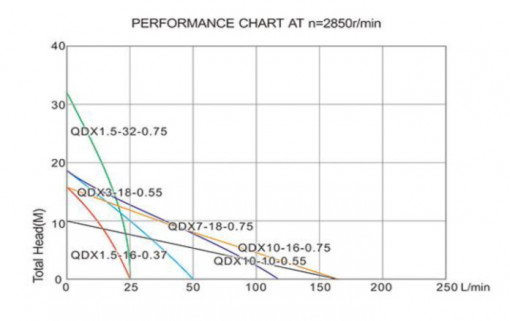 GRAFIC PERFORMANTA