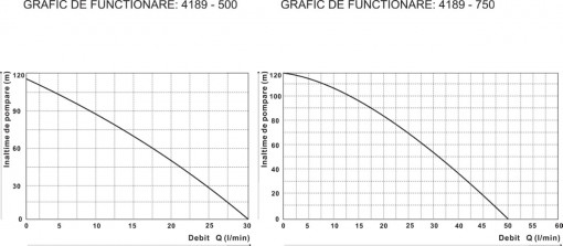 Grafic Performanta