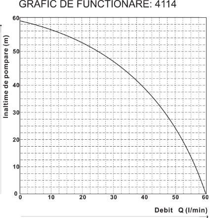 GRAFIC PERFORMANTA