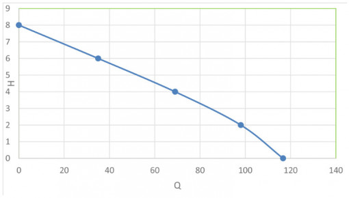 Grafic Performanta