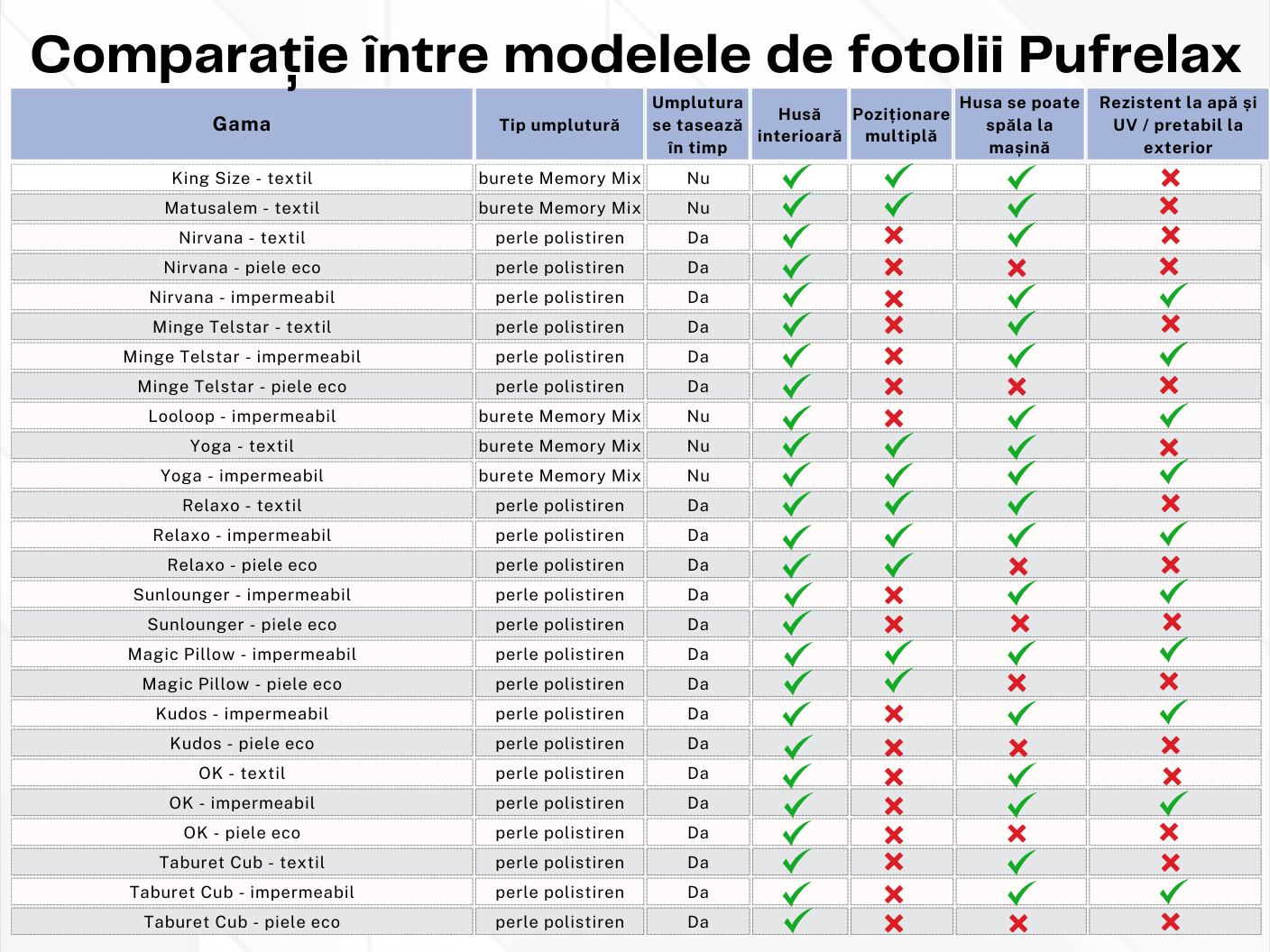 PUFRELAX - comparison.png