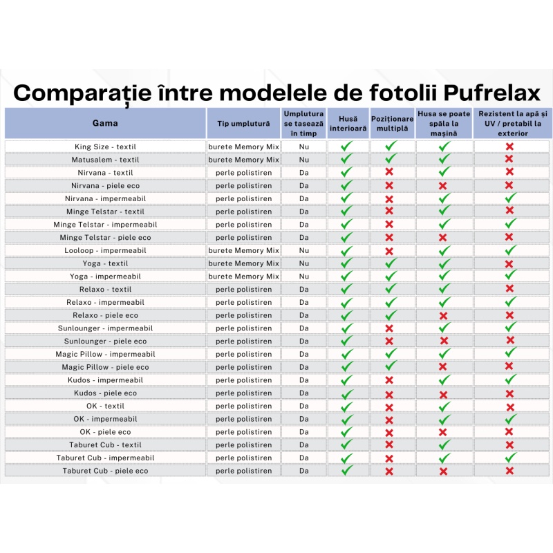 Fotoliu Nirvana Gigant, Material Impermeabil - Hai Romania! - 2 | YEO