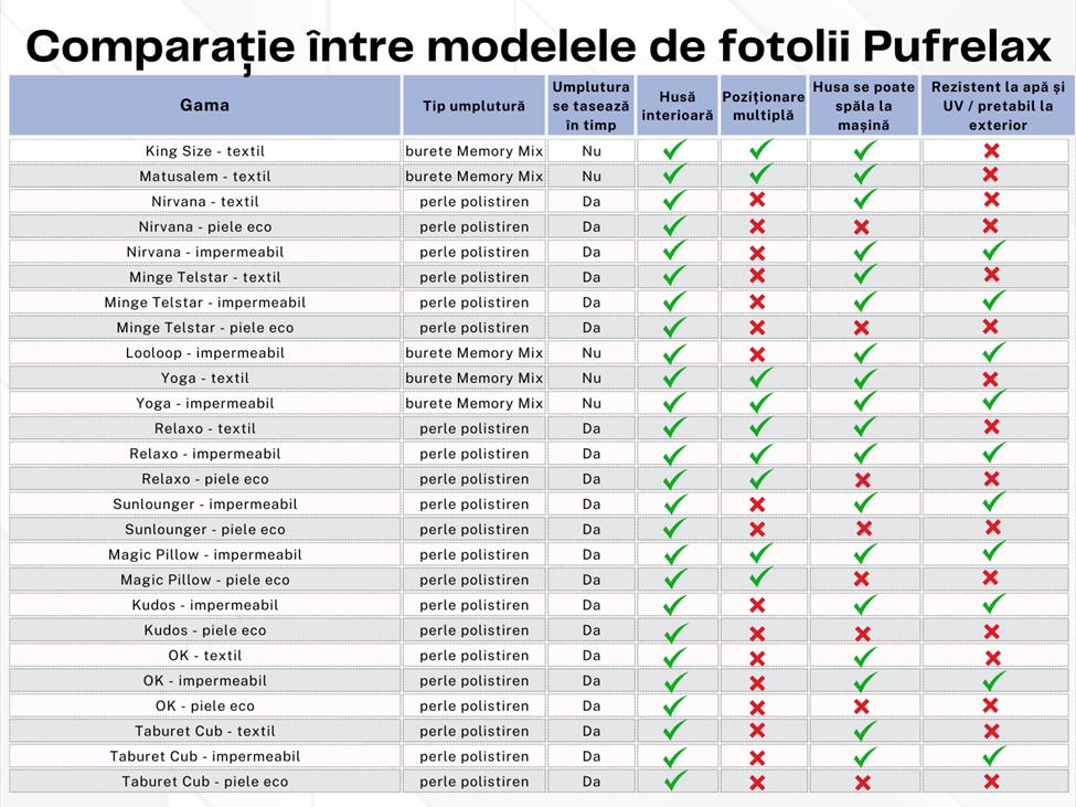 Taburet Cub XL, Material Impermeabil - Bleumarin - 5