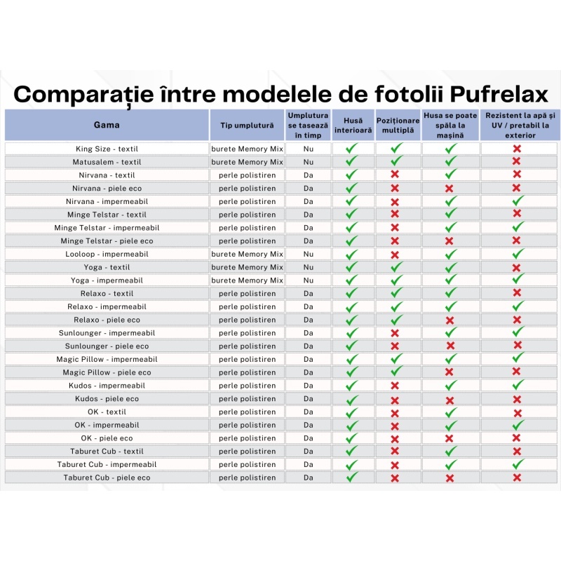 Fotoliu Nirvana Grande, Material Impermeabil - Turcoaz - view 5