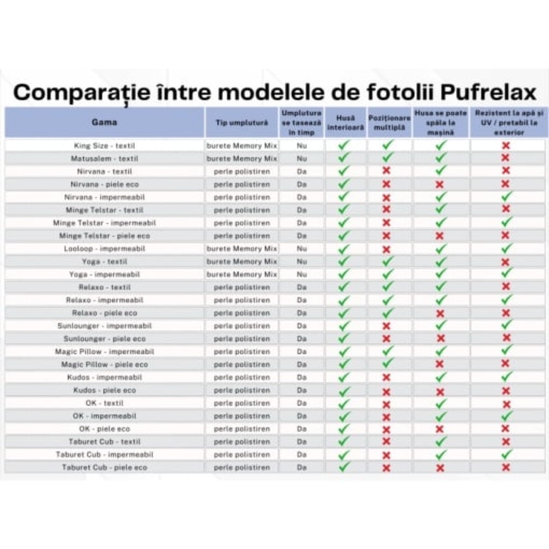 Fotoliu puf copii, Nirvana Light Pufrelax, Material Impermeabil - HOHOHO - imagine 6