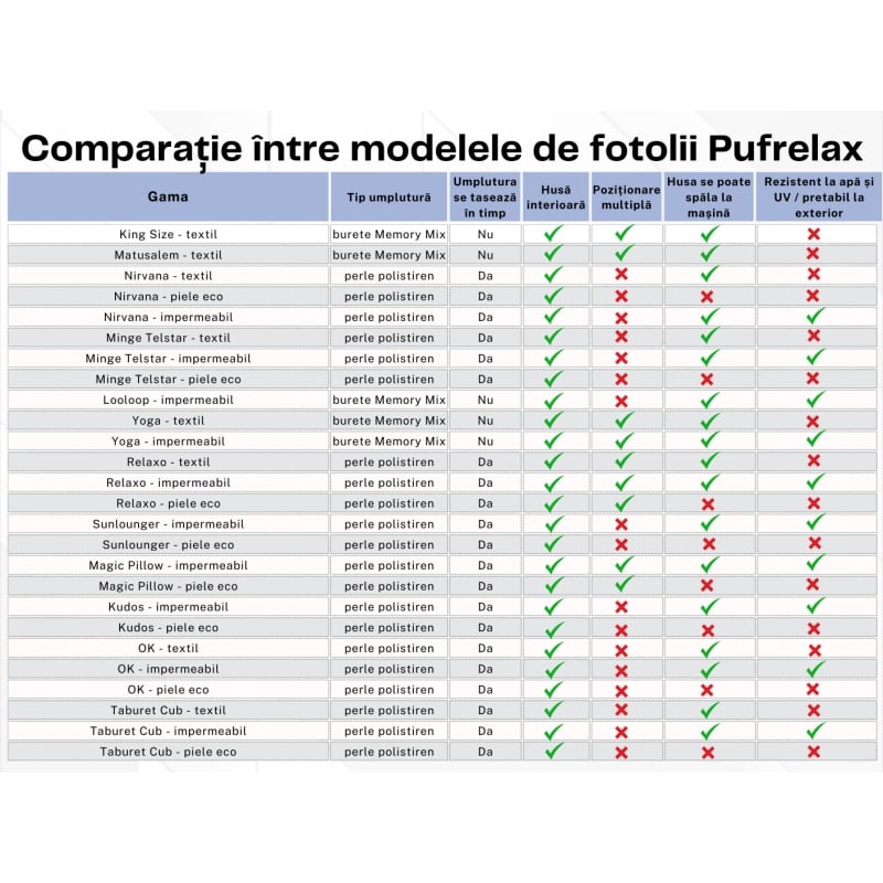 Fotoliu Nirvana Gigant, Material Impermeabil - Culori Jucause - 2 | YEO