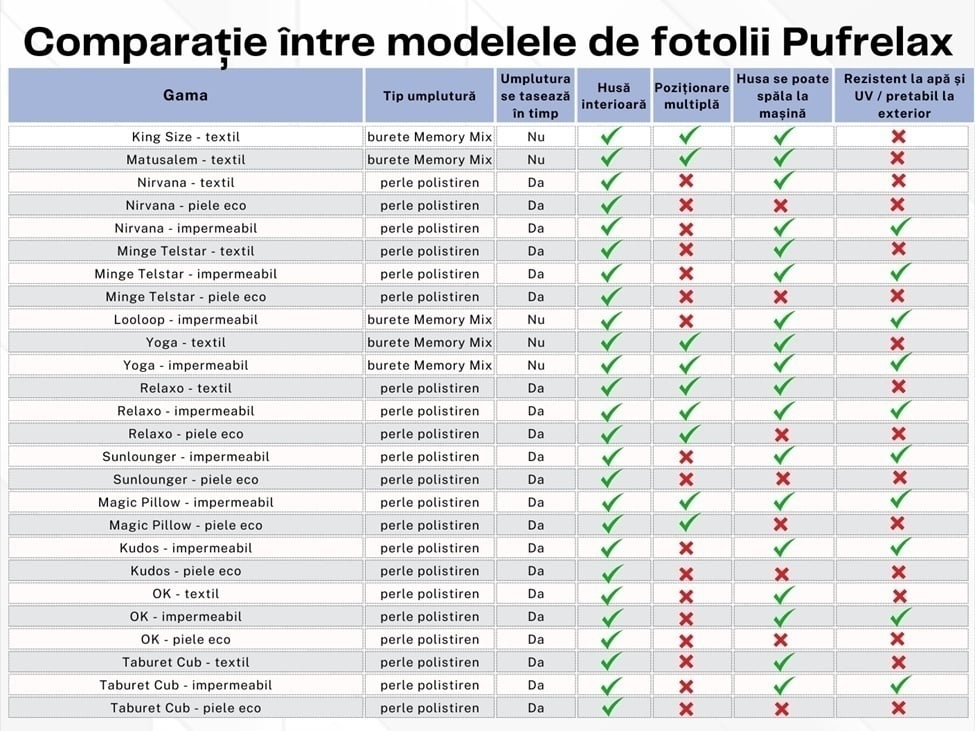 Fotoliu puf copii, Nirvana Light, Material Textil - Lively Blossom - imagine 5