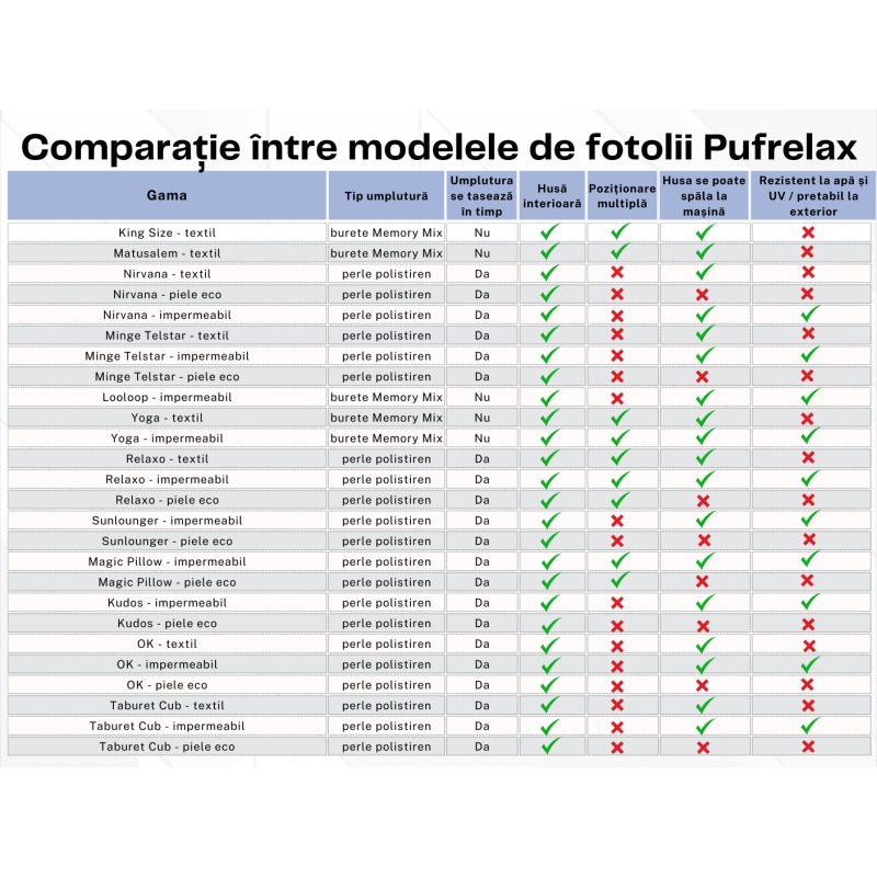 Fotoliu Minge Telstar XXL, Material Impermeabil - Red & Black - 3 | YEO