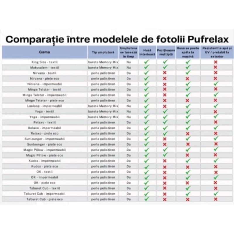 Fotoliu Nirvana Hobbit Pufrelax, Material Textil - Scarlet Letters - imagine 6