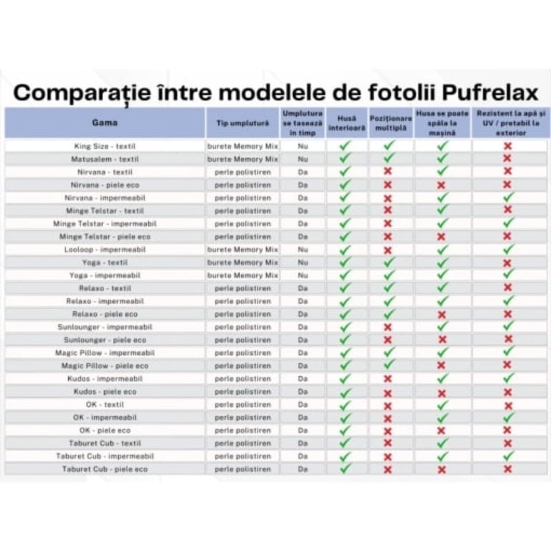 Fotoliu Nirvana Hobbit Pufrelax, Material Textil - Blossom - imagine 6