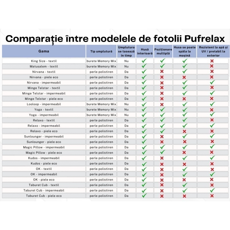 Fotoliu Nirvana Grande, Material Textil - Serenity - imagine 5