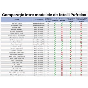 Fotoliu puf copii, Nirvana Light Pufrelax, Material Impermeabil - Turcoaz - Img 5