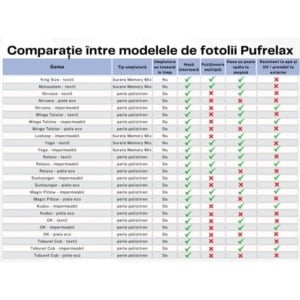 Fotoliu Relaxo XL, Material Impermeabil - Aqua - Img 6