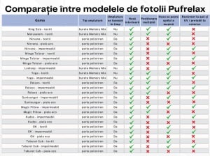 Taburet Cub XL, Material Impermeabil - Panama Red - Img 5