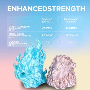 Filament POLYMAKER Panchroma Dual Silk PLA