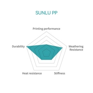 sunlu-pp