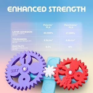 Filament POLYMAKER Panchroma Basic PLA