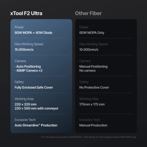 xTool F2 Ultra