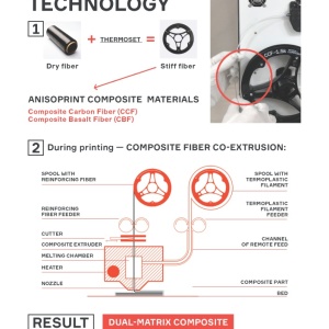 Anisoprint Composer Nova